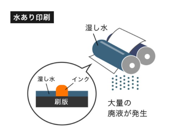 水あり印刷