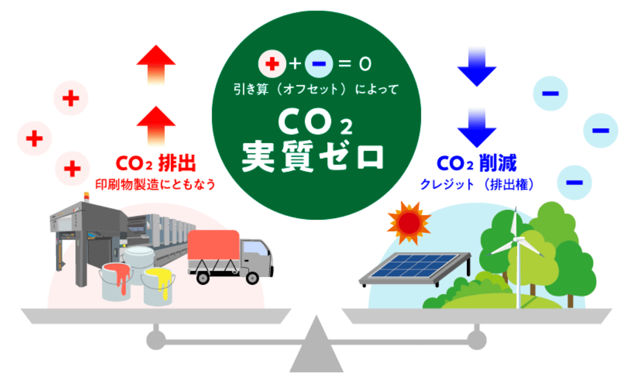 カーボン・オフセットの流れ