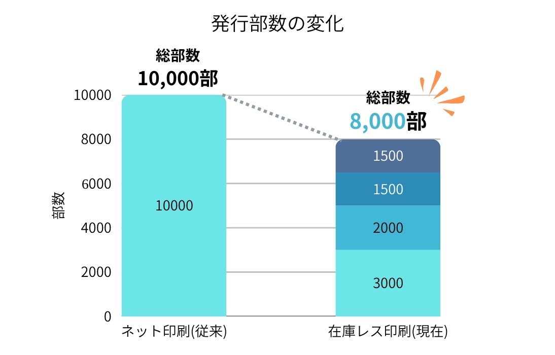 発行部数の変化.jpg
