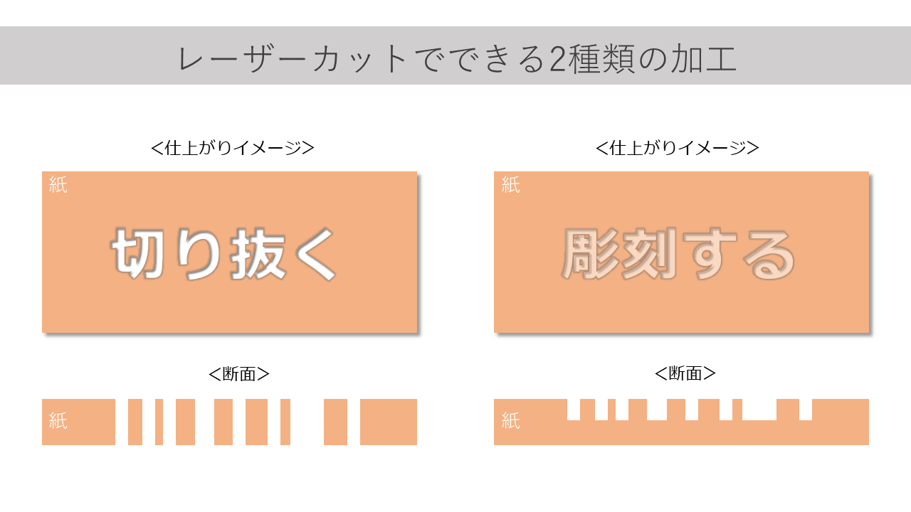 レーザーカットでできる2種類の加工.png