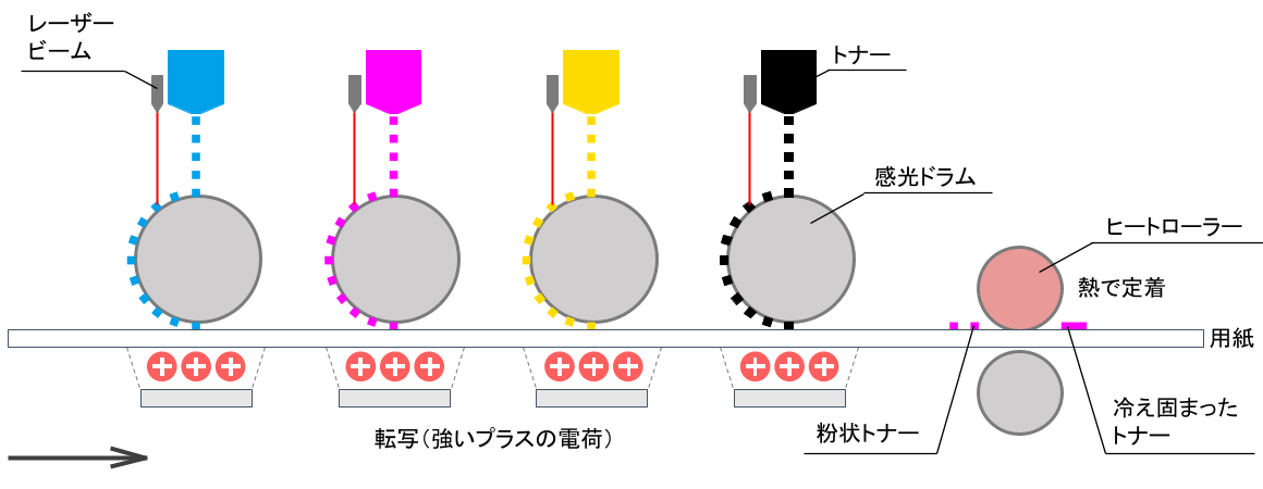 トナー.png