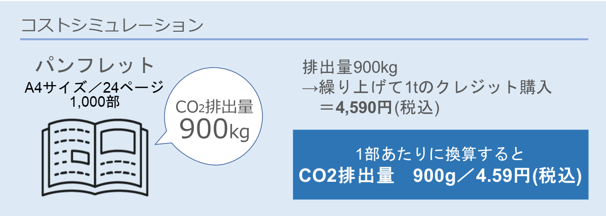 コストシミュレーション.png