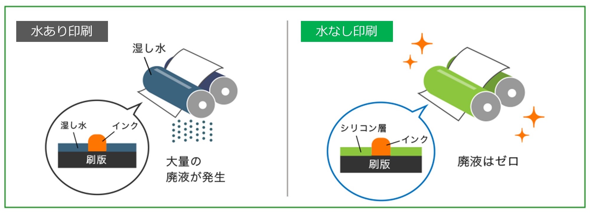 水あり印刷と水なし印刷の違い.jpg