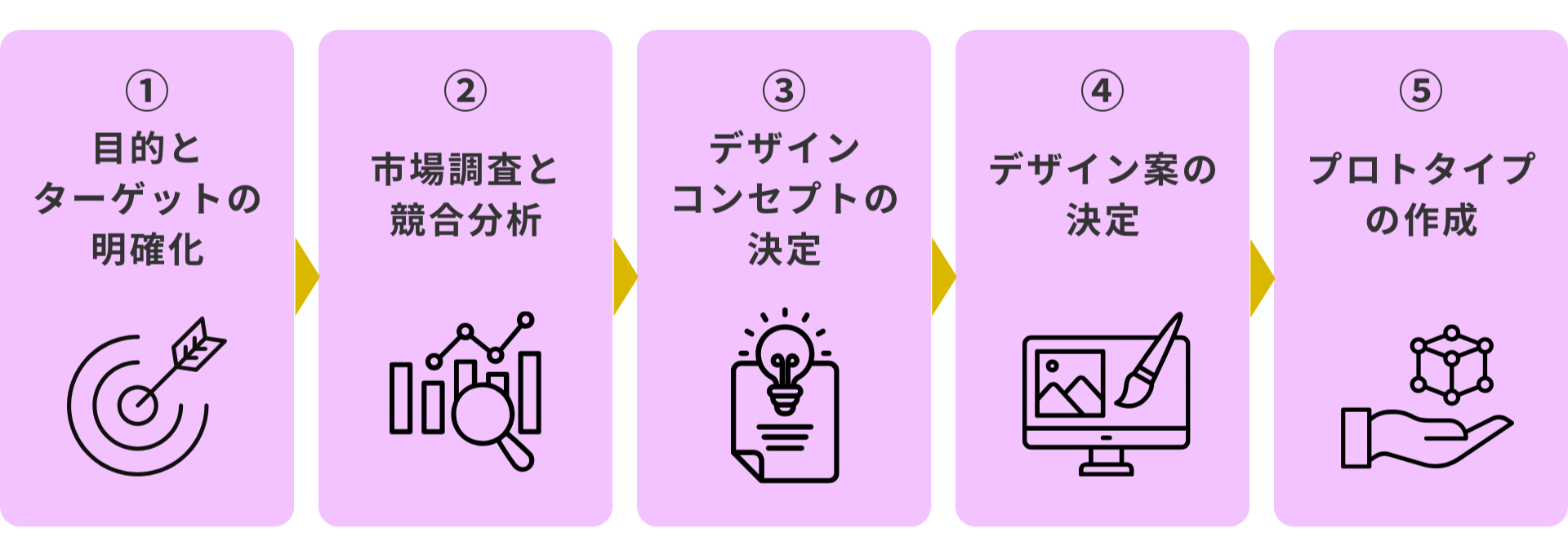 パッケージデザインをつくるプロセス.png