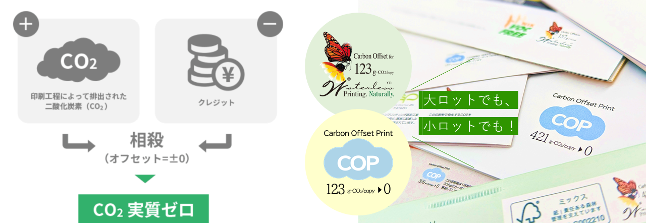 カーボンオフセット印刷.png
