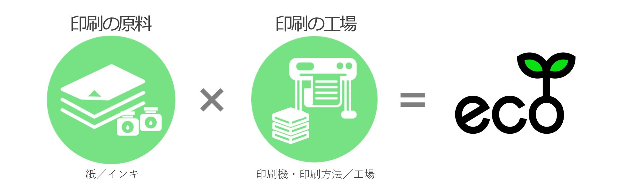 エコな印刷物を実現する方法.jpg