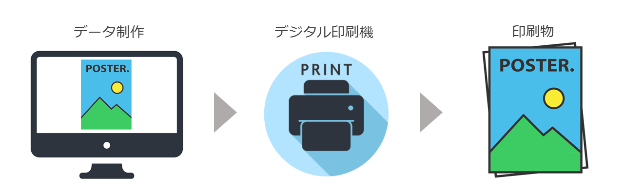 デジタル印刷とは.png