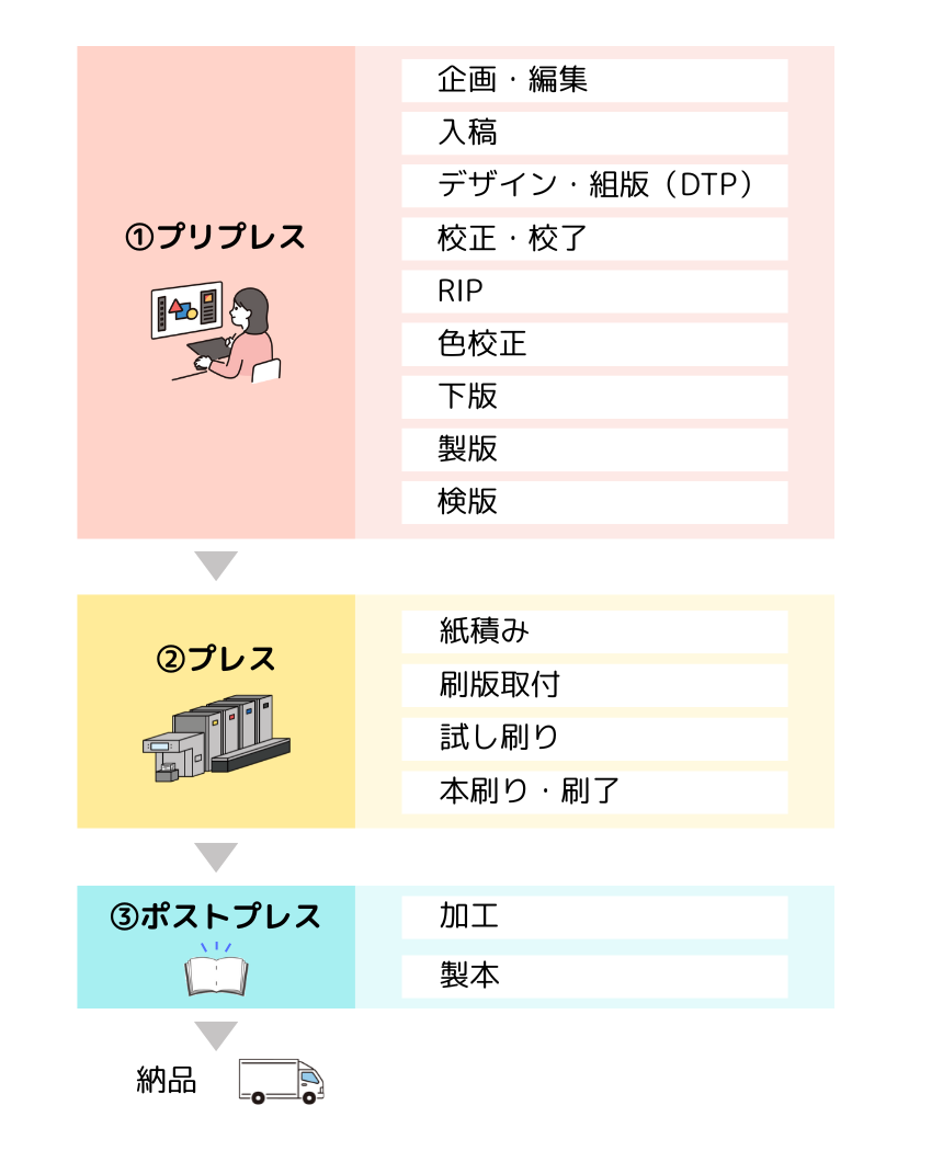 印刷工程1.png