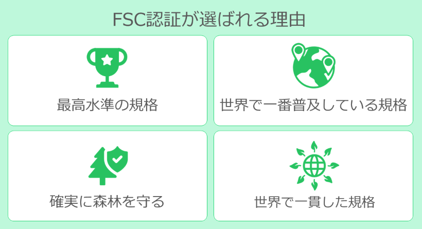 FSC認証が選ばれる理由.png