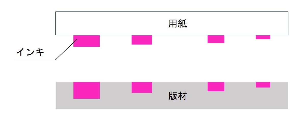 凹版印刷.jpg