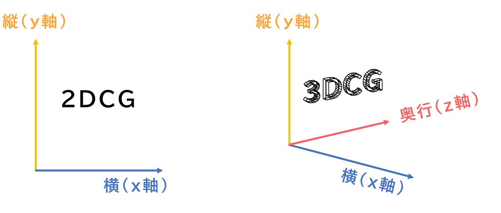 2dcgと3dcgのイメージ.jpg