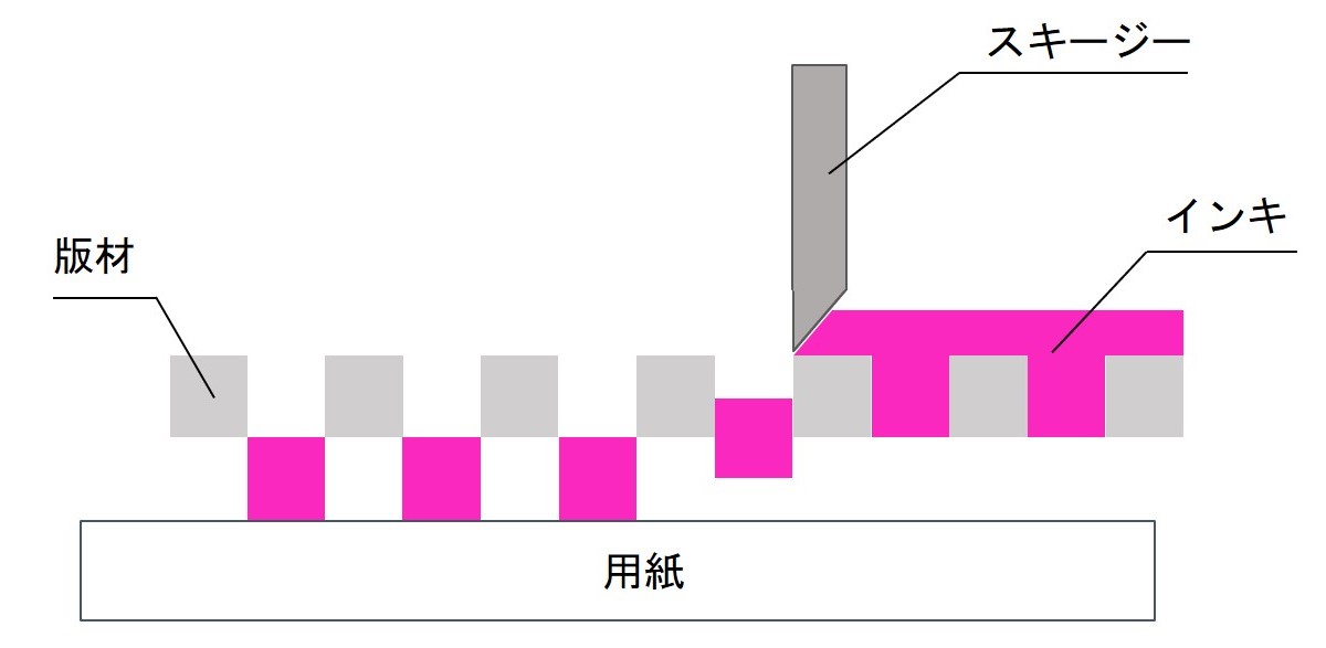 孔版印刷.jpg