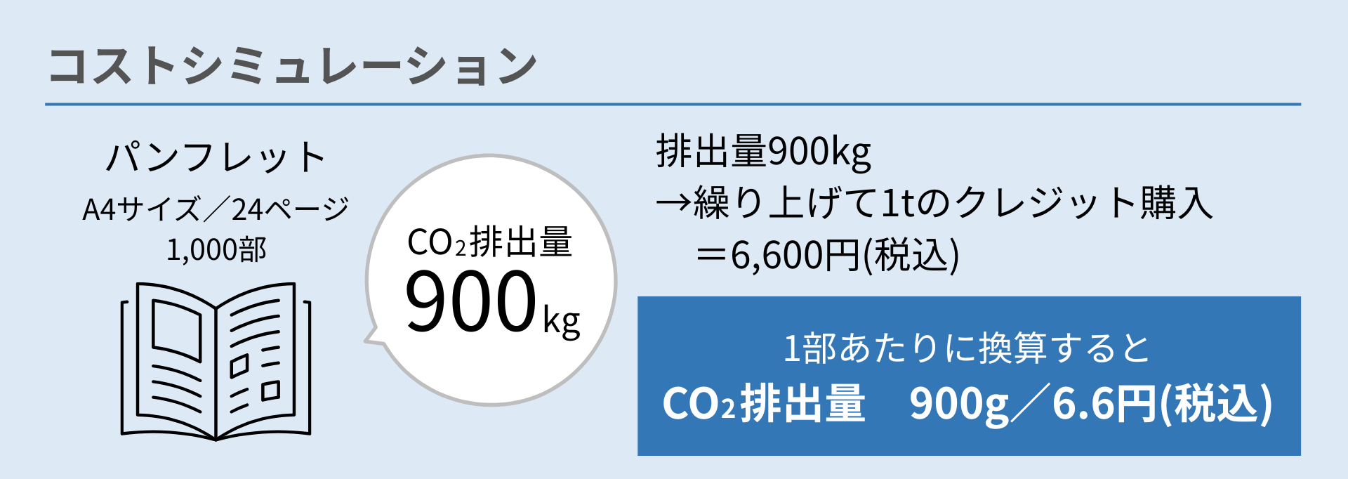 カーボンオフセット印刷_コストシミュレーション.png