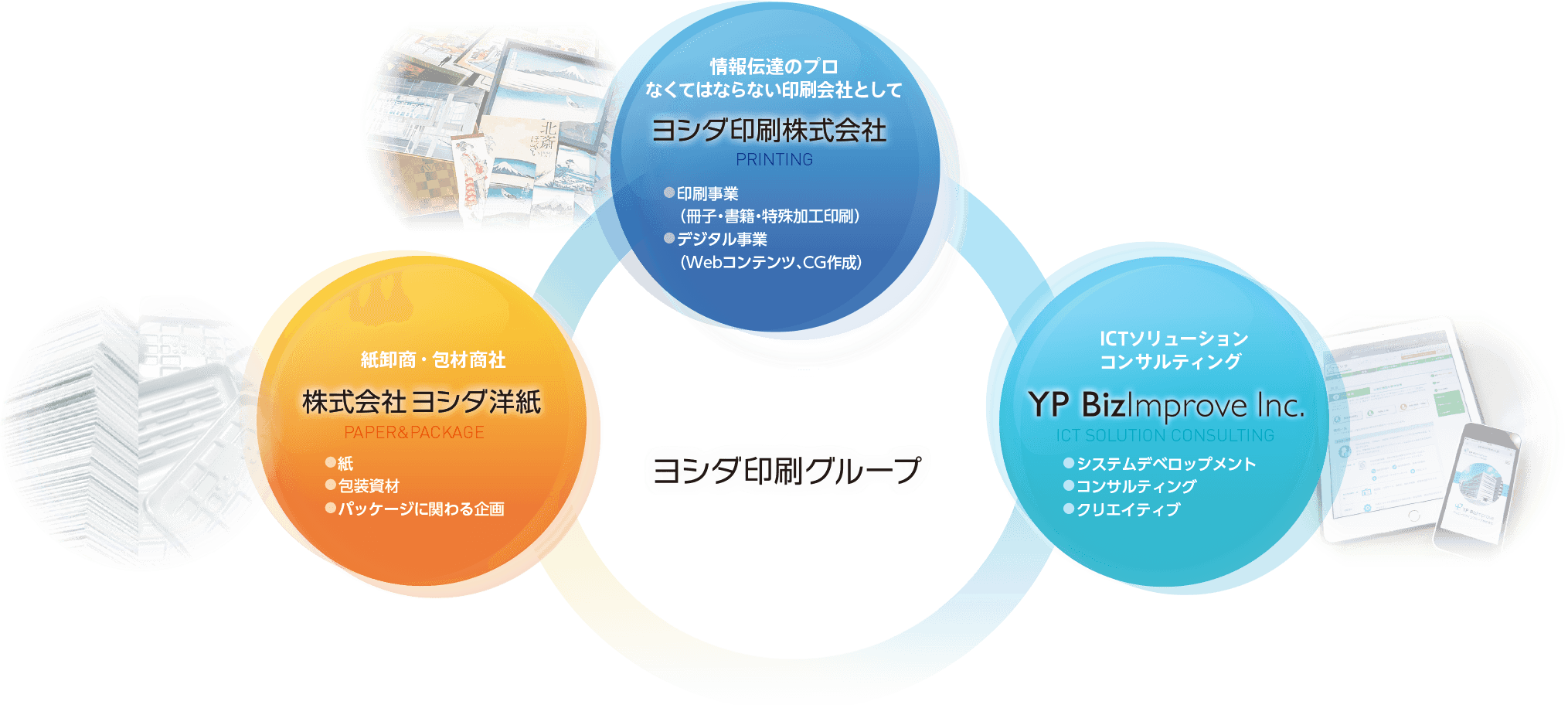 ヨシダ印刷グループのネットワーク