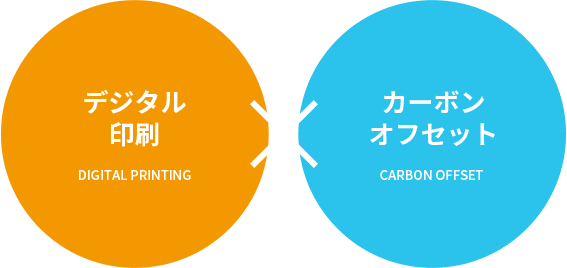 デジタル印刷 × カーボンオフセット