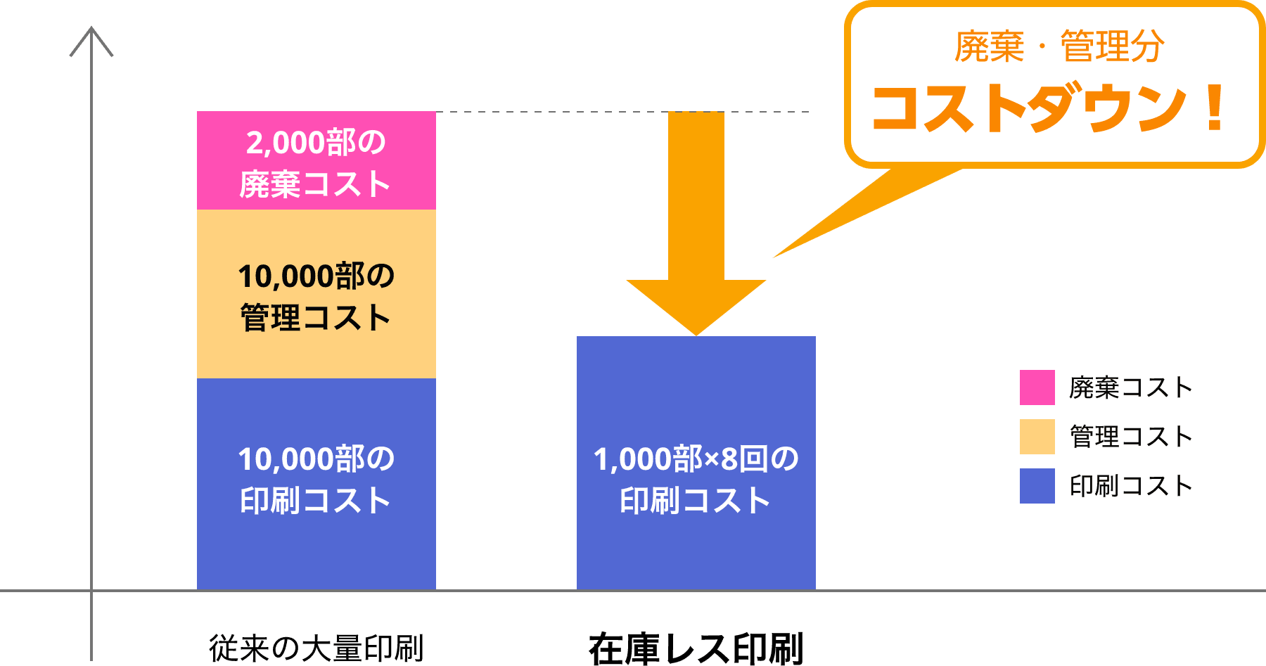 コストダウングラフ